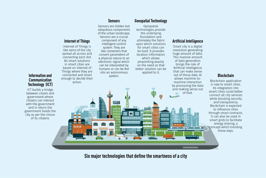 Smart City Technology Solutions